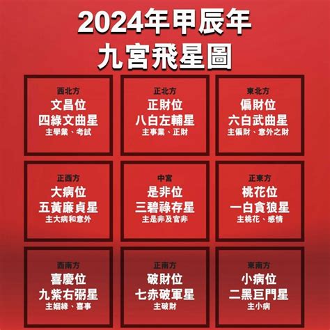 睡房風水|【2024室內風水佈局】家居風水擺設佈局 & 風水禁。